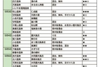 自慢94　2004ＧＷ　放浪の温泉旅　いーだ
